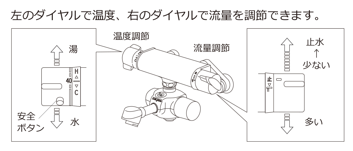 HS-72 混合栓の使い方