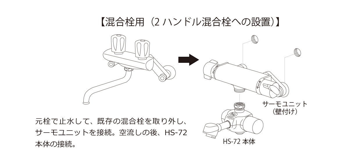 HS-72 混合栓用（2 ハンドル混合栓への設置）