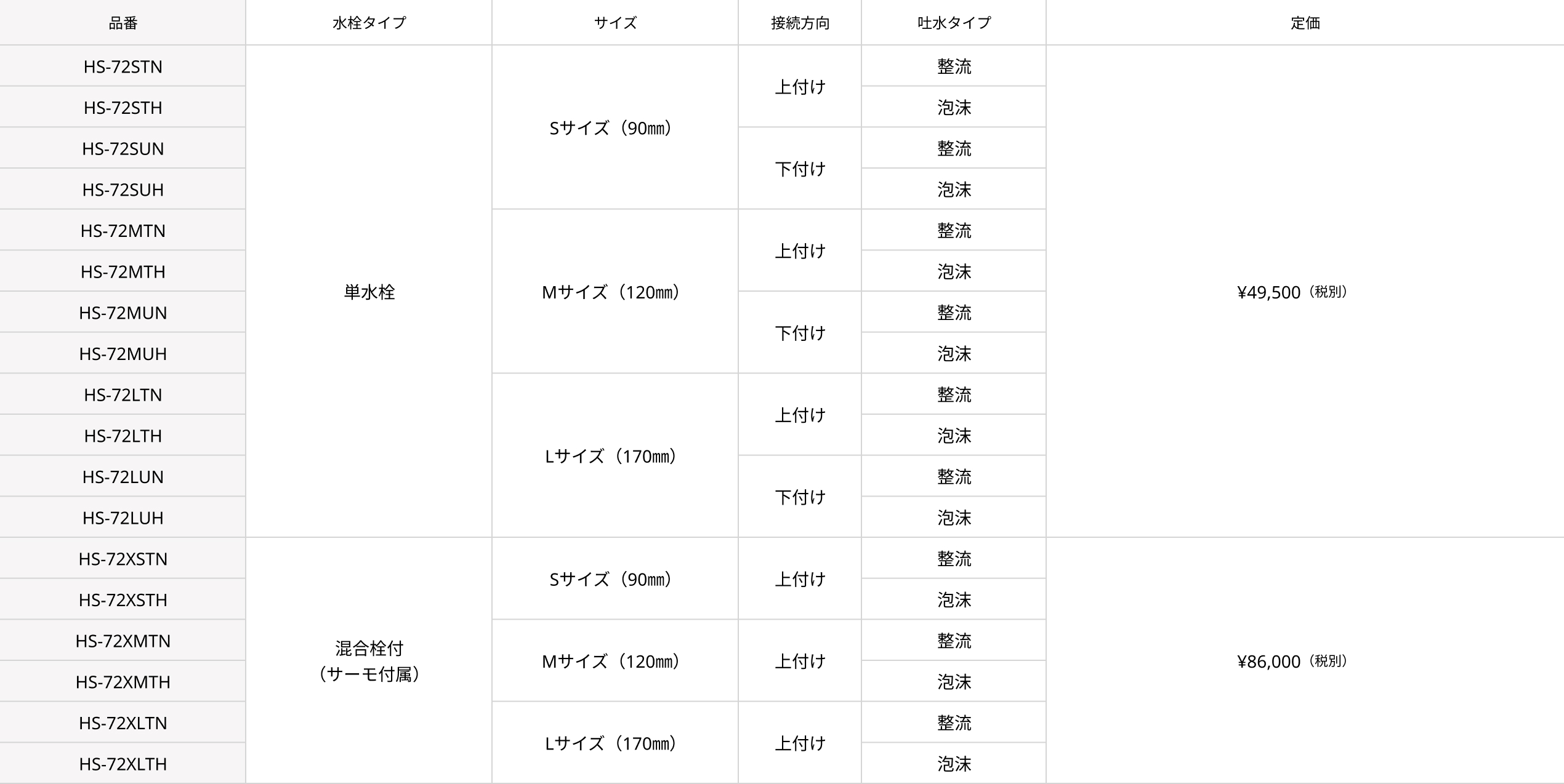 HS-72 series 品番一覧