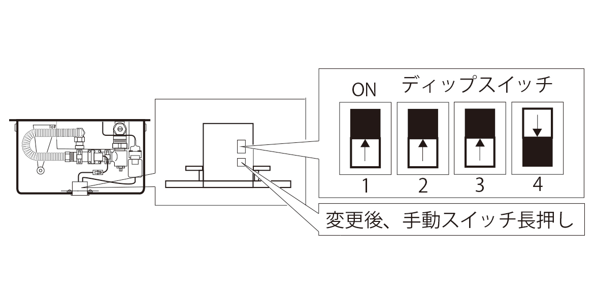 REBORN Z 各機能の設定