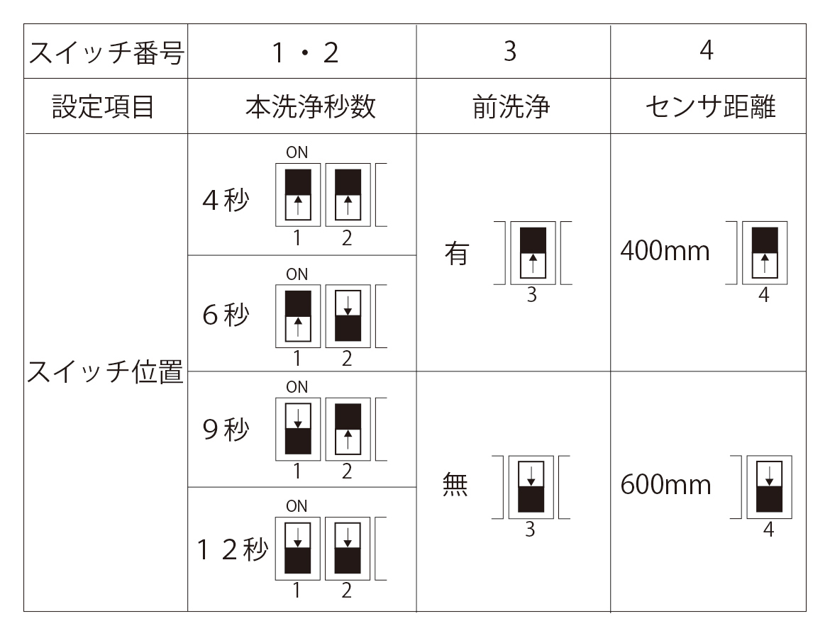 REBORN Z 各機能の設定