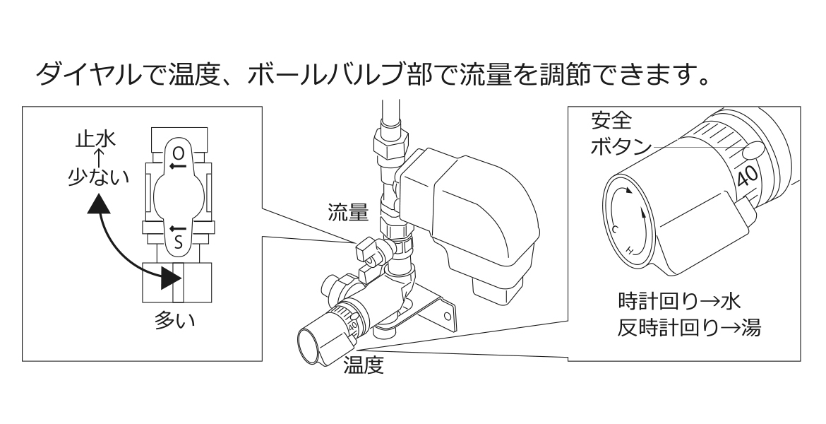 V-88 WK 混合栓の使い方